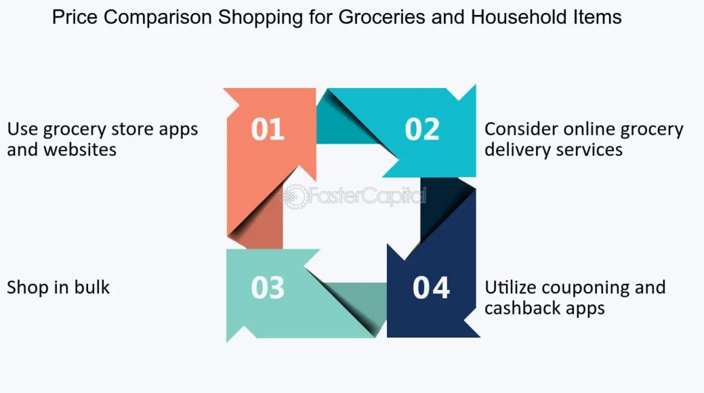 comparaison des prix des services en ligne