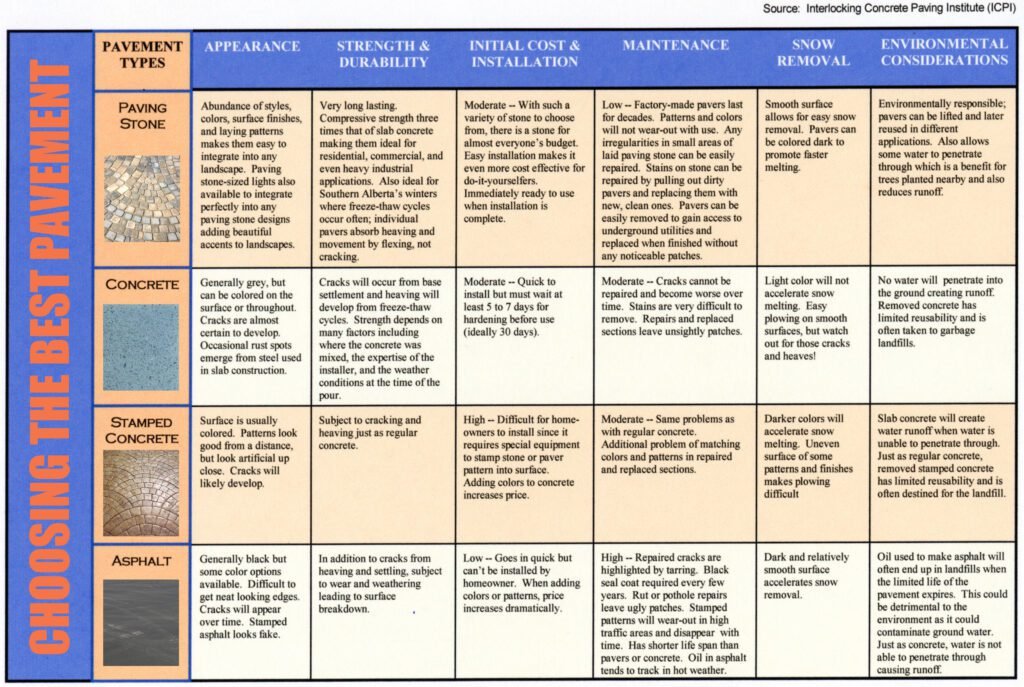 Comment choisir entre enrobé et pavés pour devant votre garage 3 Comment choisir entre enrobé et pavés pour devant votre garage