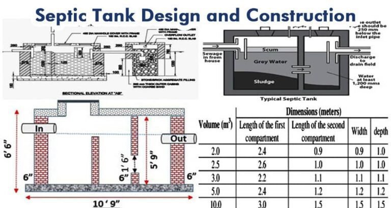 Comment changer une fosse septique : étapes et conseils pratiques 43 schema dune fosse septique en construction