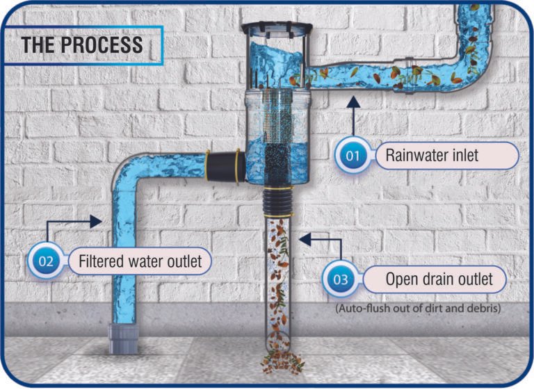 Comment optimiser la gestion des eaux pluviales dans votre commune 18 systeme de collecte deaux pluviales innovant