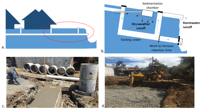 Pourquoi les eaux usées et les eaux pluviales ne sont-elles pas séparées 28 systeme de drainage urbain en perspective